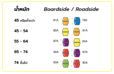 ตารางการเลือกบุชชิ่ง